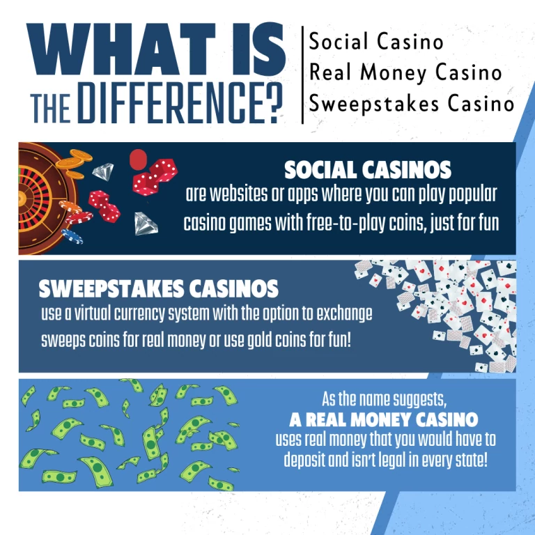 What is the difference between social casinos, real money casinos and sweepstakes casinos?